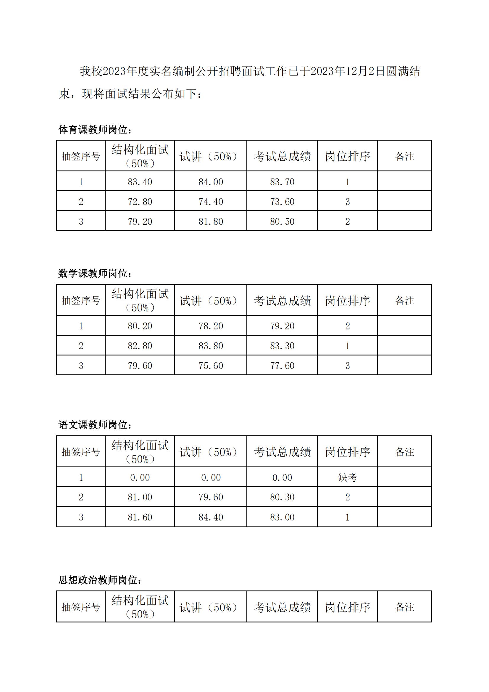 2023面试成绩公告_00.jpg