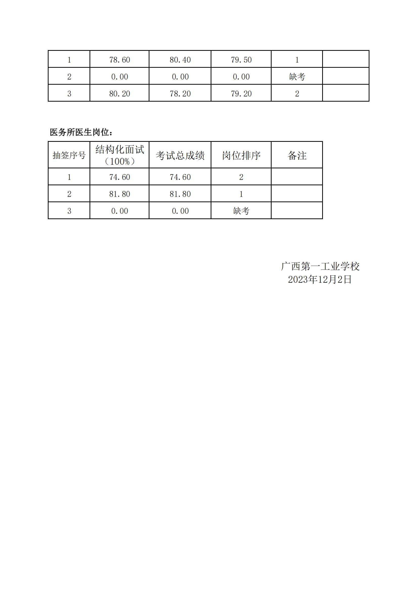 2023面试成绩公告_01.jpg