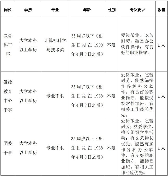 已排版-2024年公开招聘3名编外聘用行政部门干事公告_01.jpg